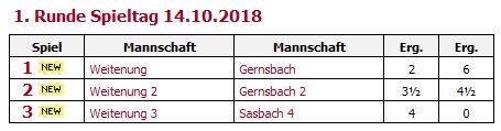 1. Spieltag: Die Dritte konnte volle Punkte einfahren