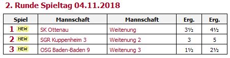 Volle Ausbeute am 2. Spieltag