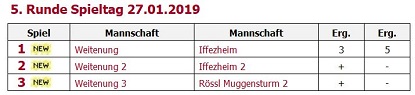 Zweite und Dritte gewinnen kampflos