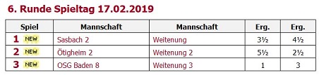 Punkte für die erste und dritte Mannschaft