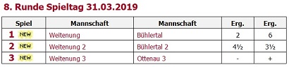 Zweite sichert sich den Verbleib in der Bezirksliga